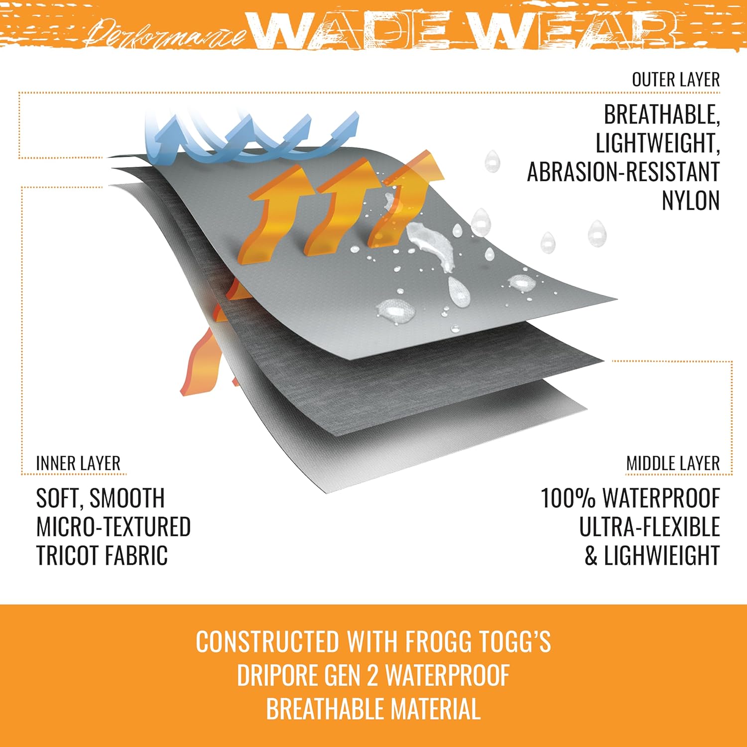 FROGG TOGGS Sierran Breathable Waterproof Stockingfoot Fishing Chest Wader for Fishing - Image 6